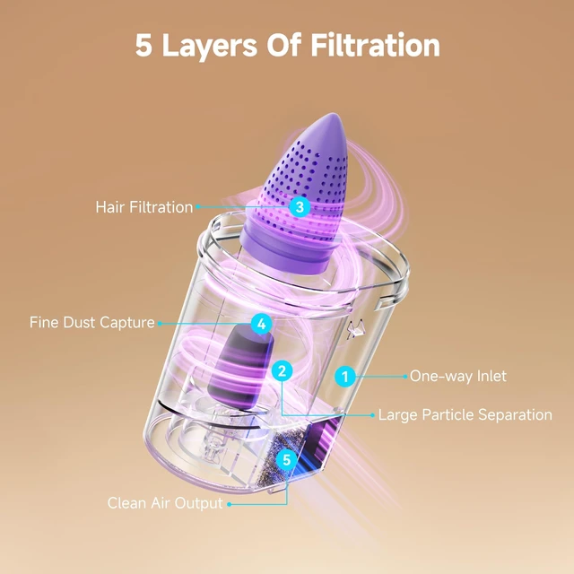 Alt view image 7 of 7 - uwant Mattress Vacuum Cleaner, 18KPa Bed Vacuum with 60000RPM Tap Set of 1 | 253.7nm UV-C&Ultrasonic, 149 Heat, HEPA Filter, 500W Motor, Metal Roller Bed Vacuum for Bed, Sofa, Carpet, Pillow, Corded