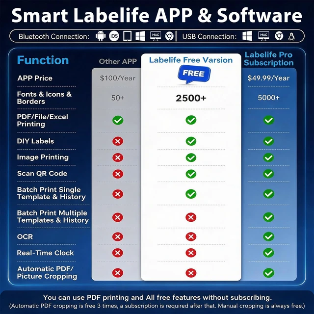 Alt view image 7 of 7 - Omezizy Bluetooth Shipping Label Printer with Built-in Label Bin | D450BT 4x6 Thermal Label Printer, Thermal Printers with 30Pcs Labels, Compatible with Android, iPhone, Windows, macOS, UPS