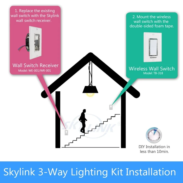 Alt view image 2 of 7 - SK-7A Wireless DIY 3-Way Dimmable On Off Anywhere Lighting Home Control Dimmer Wall Switch Set with Snap On Cover, no neutral wire required.