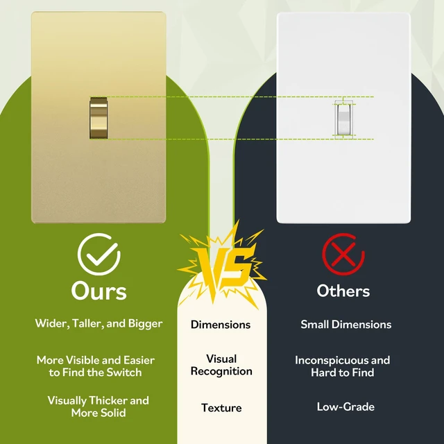 Alt view image 4 of 7 - TG 5 Pack 20 Amp Commercial Toggle Light Switch, Single Pole, Gold | UL Listed, Heavy-Duty Build, Commercial/Industrial Grade, Back & Side Wire, High-Power Rated, 120V/277V AC, Easy Installation