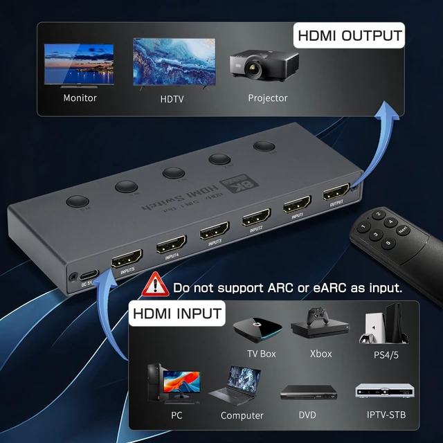 Alt view image 2 of 7 - Enbuer 8K HDMI 2.1 Switch, HDMI 2.1 Switcher 5 in 1 Out Supports CEC 8K@60Hz, 4K@240Hz, 1080P@480Hz, HDCP 2.3 HDR 3D Dolby Atmos VRR Compatible with PS5 Xbox Blu-Ray Player with IR Remote Controller
