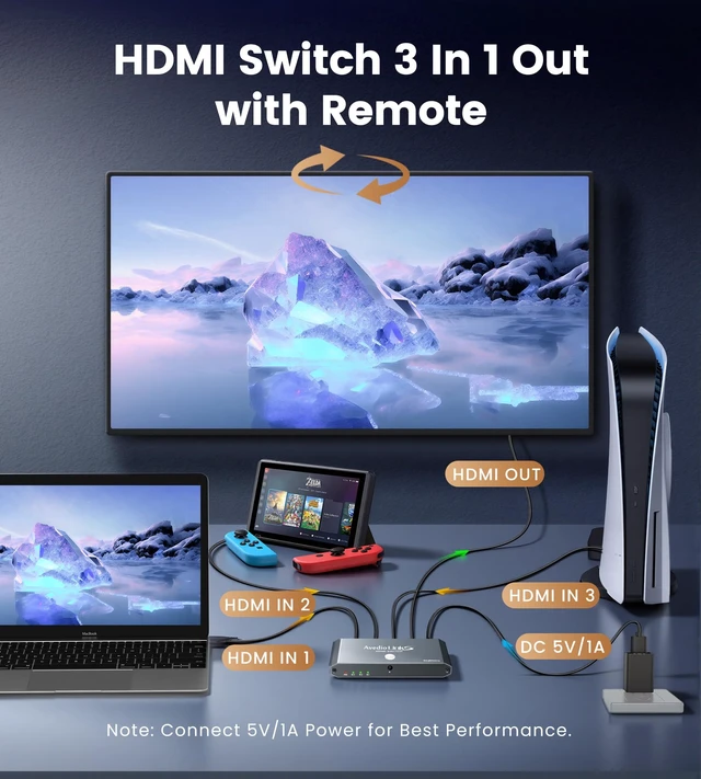 Alt view image 2 of 7 - 4K@120Hz HDMI 2.1 Switch 3 in 1 Out with HDMI Cable, 8K@60Hz, 48Gbps Remote | 48Gbps, Auto Switching, HDR10+ & Dolby Vision/Atmos, HDCP 2.3, Aluminum Same-Side Ports, Works with PS5, Xbox