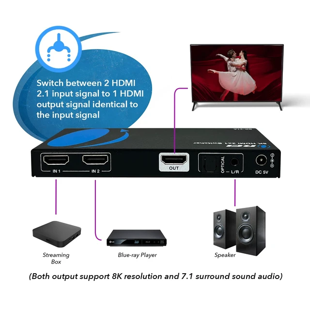 Alt view image 3 of 7 - OREI 8K HDMI 2.1 2-Port Switch with Audio Extractor 48 Gbps, 8K@60Hz, EDID | hdmi switch with audio extractor, hdmi 2 in 1 out, Audio Out, HDCP 2.3, Gaming & Streaming, IR Remote, Plug & Play