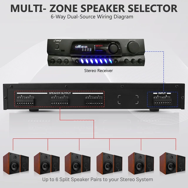 Alt view image 2 of 7 - Pyle 6 Channel High Power Stereo Speaker Selector with Volume Control - Rugged and Durable Housing Construction, Cabinet Heat Sink, Plug and Play Easy Install - PLSHVC612