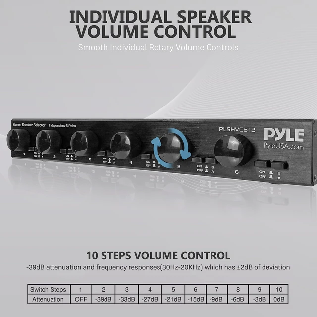 Alt view image 4 of 7 - Pyle 6 Channel High Power Stereo Speaker Selector with Volume Control - Rugged and Durable Housing Construction, Cabinet Heat Sink, Plug and Play Easy Install - PLSHVC612