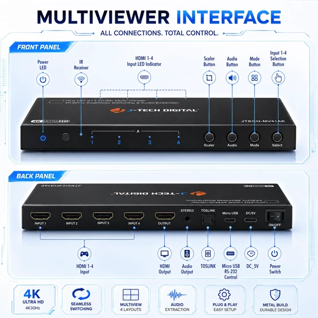 Alt view image 4 of 7 - J-Tech Digital 4K HDMI Multiviewer Switch 4 in 1 Out, 4x1 4K 30Hz HDMI Quad Multiviewer Seamless Switcher with PiP, 6 Viewing Modes, Audio Extraction via Optical 3.5mm (JTECH-MV41AE)