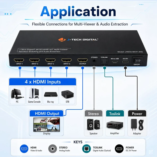 Alt view image 5 of 7 - J-Tech Digital 4K HDMI Multiviewer Switch 4 in 1 Out, 4x1 4K 30Hz HDMI Quad Multiviewer Seamless Switcher with PiP, 6 Viewing Modes, Audio Extraction via Optical 3.5mm (JTECH-MV41AE)