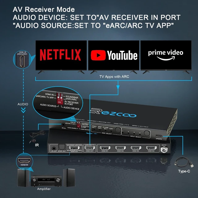 Alt view image 7 of 7 - HDMI 2.1 Switch 4K 120Hz 4 in 1 Out with Audio Extractor VRR ALLM HDCP2.3 ARC eARC HDR CEC SPDlF Optical and 3.5mm Audio,D-olby Atmos,Digital EDID for PS5 Xbox NVIDIA AMD