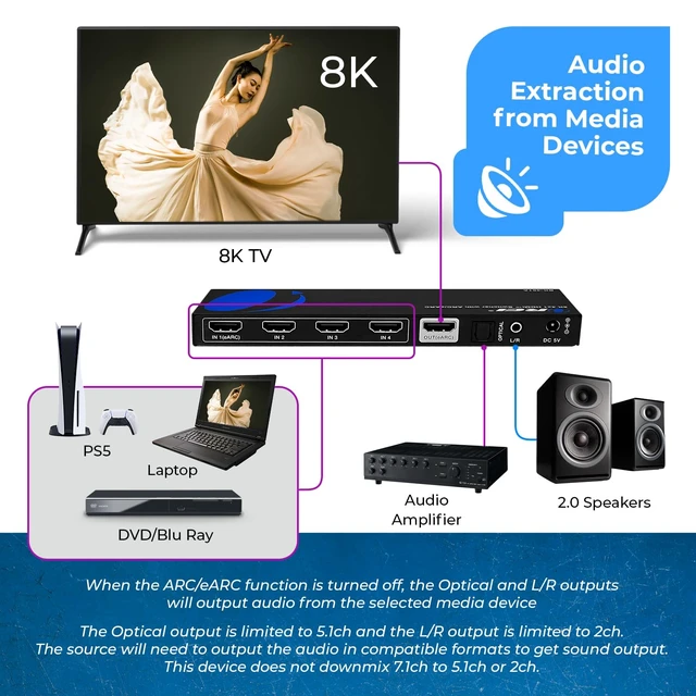 Alt view image 2 of 7 - OREI 8K 4-Port HDMI Switch, 4-in 1-Out eARC, Audio Extractor, 8K@60Hz, HDR | hdmi switcher 4 in 1 out, hdmi switch with remote, eARC, HDCP 2.3, EDID, Optical & L/R Audio Out, PS5/Xbox