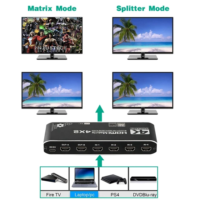 Alt view image 3 of 7 - HDMI Matrix Switch 4x2, 4K HDMI Matrix Switcher Splitter 4 in 2 Out Box with EDID Extractor and IR Remote Control Support 4K HDR, HDMI 2.0b, HDCP 2.2, 4K@60Hz, 3D, 1080P