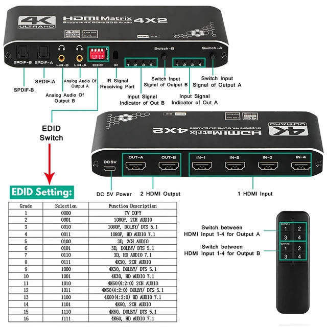 Alt view image 4 of 7 - HDMI Matrix Switch 4x2, 4K HDMI Matrix Switcher Splitter 4 in 2 Out Box with EDID Extractor and IR Remote Control Support 4K HDR, HDMI 2.0b, HDCP 2.2, 4K@60Hz, 3D, 1080P