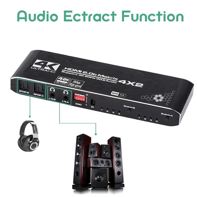 Alt view image 5 of 7 - HDMI Matrix Switch 4x2, 4K HDMI Matrix Switcher Splitter 4 in 2 Out Box with EDID Extractor and IR Remote Control Support 4K HDR, HDMI 2.0b, HDCP 2.2, 4K@60Hz, 3D, 1080P