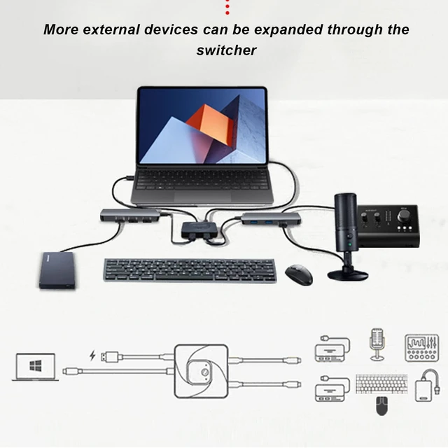 Alt view image 6 of 7 - USB C Switcher, ABS 8K 60Hz HD Type C 2 in 1 Output Plug and Play Bi Direction Switcher Splitter with Power Indicator for PCs