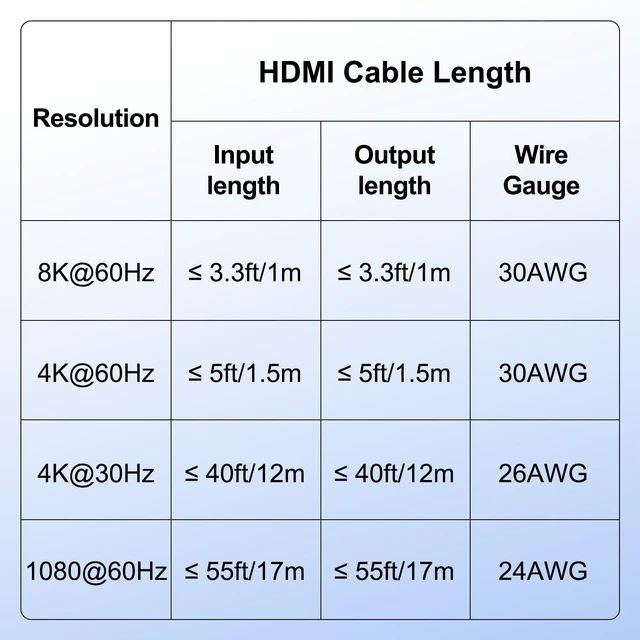 Alt view image 5 of 7 - Y.D.F 8K 2 Way HDMI Switcher + 1 RCA to HDMI Converter(2 in 1) Support 4K@120Hz HDR10+ HDCP 2.3 HDMI 2.1 Switch 4:3/16:9 Switching for N64 NGC Wii PS2/3/4/5/ Switch