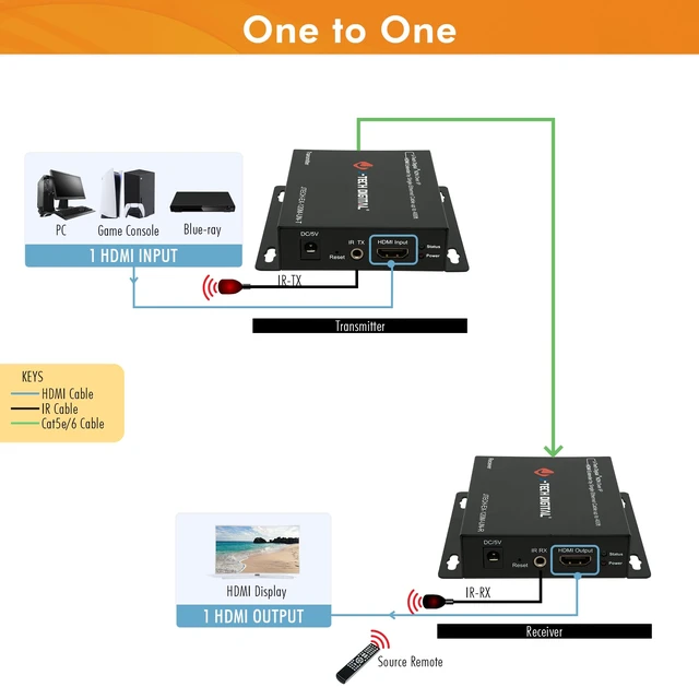 Alt view image 2 of 7 - J-Tech Digital ® ProAV ® Unlimited N x N HDMI Extender Over Ethernet Cat6 Extender Matrix 12X12 8X8 Switch Switcher Extender by Single Ethernet Cable up to 400ft (Transmitter)