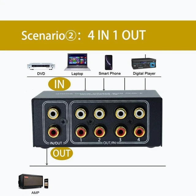 Alt view image 2 of 7 - No Noise 4 Way 1 in 4 Out or 4 in 1 Out Audio Sound selector RCA Female Stereo 4 Channel Splitter switcher Box Switching No External Power