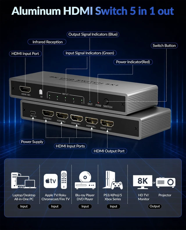 Alt view image 2 of 7 - Hdmi Switch 5 in 1 Out - 8K@60Hz 4K@240Hz/144Hz/120Hz HDMI Switch with Remote Support 3D/HDR/HDCP2.3, for PS5/4 Xbox Nintendo Switch Roku Apple TV Fire Stick Multi Hdmi Port Aluminum 8K HDMI Splitter