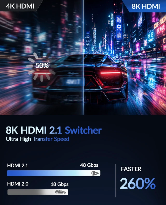 Alt view image 4 of 7 - Hdmi Switch 5 in 1 Out - 8K@60Hz 4K@240Hz/144Hz/120Hz HDMI Switch with Remote Support 3D/HDR/HDCP2.3, for PS5/4 Xbox Nintendo Switch Roku Apple TV Fire Stick Multi Hdmi Port Aluminum 8K HDMI Splitter