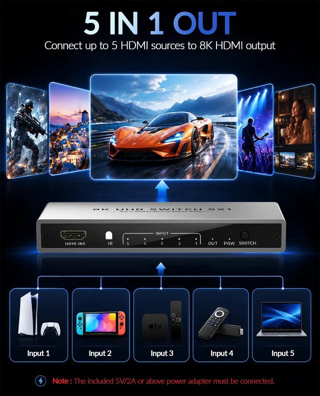 Alt view image 6 of 7 - Hdmi Switch 5 in 1 Out - 8K@60Hz 4K@240Hz/144Hz/120Hz HDMI Switch with Remote Support 3D/HDR/HDCP2.3, for PS5/4 Xbox Nintendo Switch Roku Apple TV Fire Stick Multi Hdmi Port Aluminum 8K HDMI Splitter