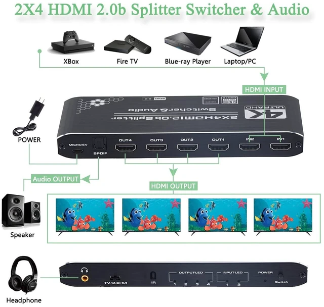 Alt view image 2 of 7 - Anber-Tech 4K HDMI Splitter 2x4, HDMI Switch 2 in 4 Out Switcher Box with Audio Extractor and IR Remote Control, Support Ultra 4K HDR,4Kx2K@60Hz, 3D, 1080PHDMI 2.0b, HDCP 2.2