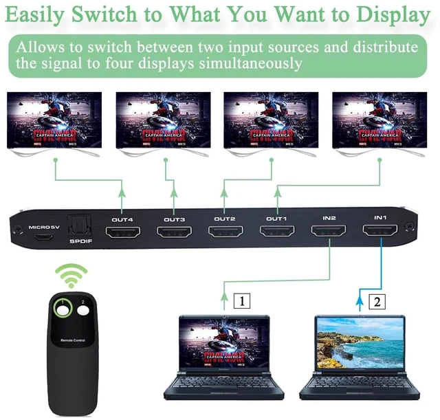 Alt view image 3 of 7 - Anber-Tech 4K HDMI Splitter 2x4, HDMI Switch 2 in 4 Out Switcher Box with Audio Extractor and IR Remote Control, Support Ultra 4K HDR,4Kx2K@60Hz, 3D, 1080PHDMI 2.0b, HDCP 2.2