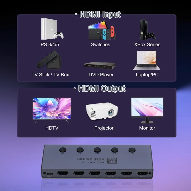 Alt view image 3 of 7 - HDMI 2.1 Switch, HDMI Switcher 5 in 1 Out 8K@60Hz 4K@240Hz HDMI 2.1 Switcher Selector with Remote Support CEC 3D HDR HDCP2.3 Dolby Vision/Atmos for PS5/4 Xbox Nintendo Switch Fire Stick