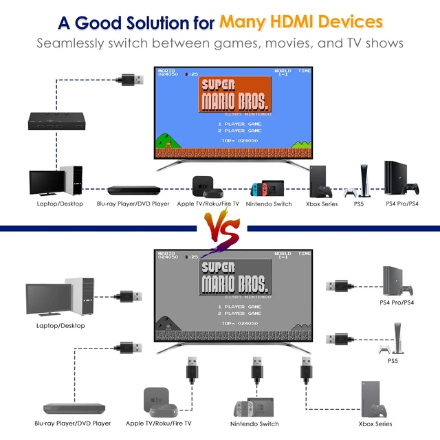 Alt view image 7 of 7 - 8K@60Hz HDMI 2.1 Switch 3 in 1 Out, 40Gbps Ultra HD 4K 120Hz, HDR10/Dolby Vision, 3D, Supports DTS-HD, Dolby TrueHD Compatible with PS5/4 Xbox Nintendo Switch Roku Apple TV Fire Stick Gaming PC