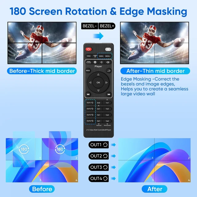 Alt view image 6 of 7 - 2x2 HDMI 4K Video Wall Controller with Media Player Function, 180°Rotate | 4K@30HZ TV Wall Processor, 8 Display Modes 1x1 1x2 1x3 1x4 2x2 2x1 3x1 4x1 with Remote Control for 4x1-1 HDMI Input/Output