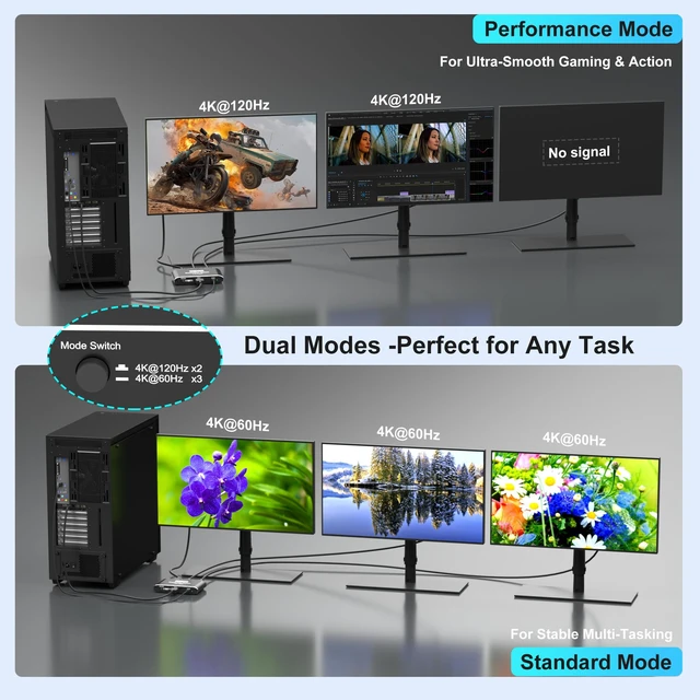 Alt view image 3 of 7 - DisplayPort Splitter 1 in 3 Out, Display Port Splitter for Triple Monitors, Supports 8K@60Hz DSC & 4K@120Hz Extended/Mirror Mode, DP 2.1 MST Hub, 3 Monitor Adapter for Laptop, Desktop, Graphics Card