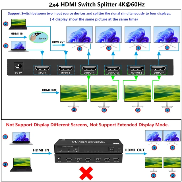 Alt view image 5 of 7 - 4K@60Hz HDMI Switch Splitter 2 in 4 Out w/Remote,Down Scaler,HDR10,18Gbps | 2x4 hdmi Switch Splitter Support USBC+DC5V1A Dual Power,Three Switching Methods,HDMI2.0, 3D,Mirror Only for PS5 TV Monitor