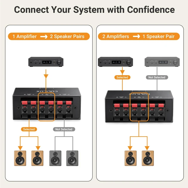 Alt view image 5 of 7 - Cubilux Aluminum 2-Channel Bidirectional Stereo Speaker Selector | 30W(30V/1A) 2-In-1-Out / 1-In-2-Out Switcher, A/B Audio Switch Box with Terminal Clamps for Passive Speaker, Amplifiers