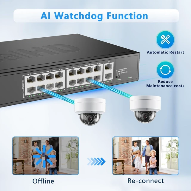 Alt view image 7 of 7 - Real HD 16 Port PoE Switch, High Power 300W, 16 PoE+ 100Mbps Ports with 2 Gigabit Uplink Ethernet Ports, Unmanaged Plug and Play, Each Port Up to 30W, 802.3af/at Compliant, Rack Mount