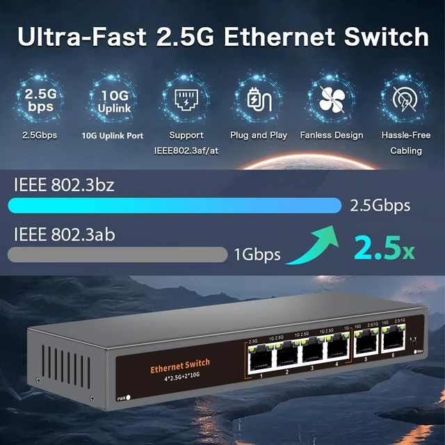 Alt view image 3 of 4 - Davuaz 10G Unmanaged Ethernet Switch with 2 x 10G RJ-45 Uplink Port and 4 x 2.5G Base-T Ports Compatible with 100/1000/2500Mbps, One-Key WLAN, Fanlesss Plug & Play, Metal 2.5Gb Network Switch