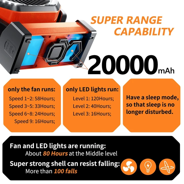 Alt view image 2 of 7 - Camping LED Fan with Light, 20000mAh Rechargeable Battery Powered Outdoor Tent Fan with Light and Hook, 8 Speed, Personal USB Desk Fan for Camping, Fishing, Power Outage,Hurricane, Worksite