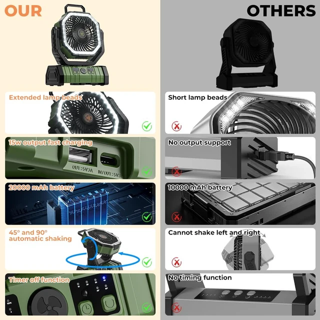 Alt view image 2 of 7 - VOSFEEL Camping Fan - 20000mAh Battery Powered Fan Rechargeable with LED Lantern - Portable Outdoor Tent Fans with Hanging Hook 4 Speeds Wind Remote Control, Green