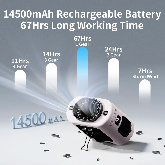 Alt view image 3 of 7 - Socool 14500mAh Portable Waist Fan Clip on Belt 360 Rotation Wearable Rechargeable Personal Shirt Fan, 67H Cooling 5-Speed Battery Operated Fans with Light, Neck Fan Hanging for Outdoor Camping Travel