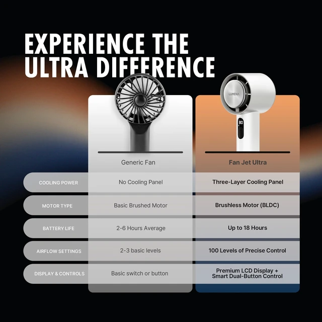 Alt view image 4 of 7 - LUMENA FAN JET ULTRA PLUS Rechargeable Handheld Fan, Cooling Plate (Beige) | Peltier cooling at all 10 speeds, BLDC motor, front display, 4,900mAh battery, up to 18 hours, USB-C