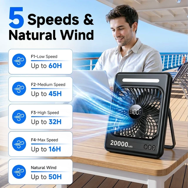 Alt view image 7 of 7 - 20000mAh Battery Powered Camping Fan, Max 60H Runtime, Ultra-Slim, 5 Speeds | 2/4/6/8 Timer, Quiet, Portable Rechargeable Fan, LED Lantern, Digital Display & Hook, Use for Tent, Bedroom, Outdoor