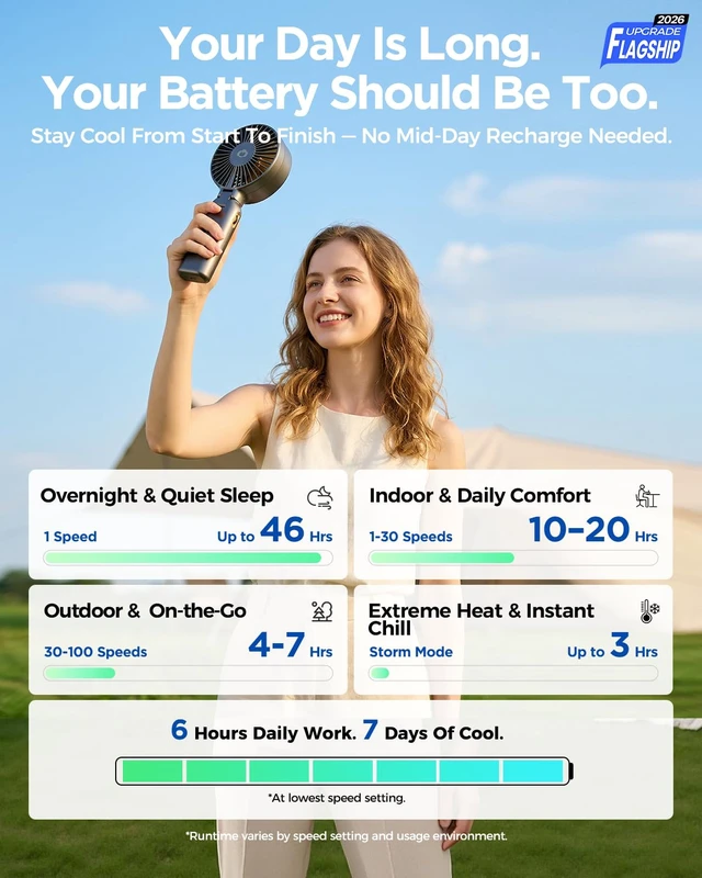 Alt view image 7 of 7 - Funme Portable Handheld Fan, 10000mAh Rechargeable Personal Fan with 1-100 Speed Scroll Wheel Control, 46H Max Cooling, Boost Mode, LED Display, Metal Body, Foldable Desk Fan for Travel Outdoor, Blue