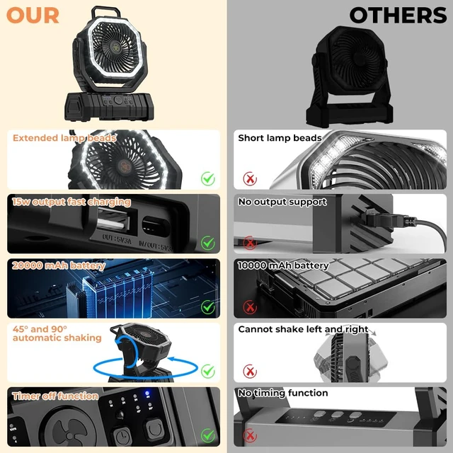 Alt view image 2 of 7 - VOSFEEL Camping Fan - 20000mAh Battery Powered Fan Rechargeable with LED Lantern - Portable Outdoor Tent Fans with Hanging Hook 4 Speeds Wind Remote Control, Black