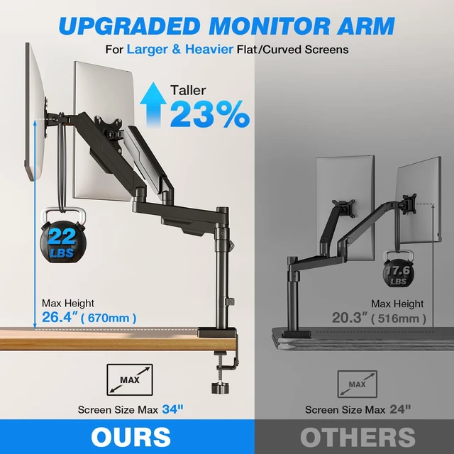 Alt view image 4 of 7 - Rfiver Dual Monitor Stand Desk Mount for 17-34" Screens Holds up to 22lbs | Full Motion Height Adjustable, Tilt/Swivel, 360 Rotation VESA 75/100mm, Compatible C-clamp/Grommet Base Install