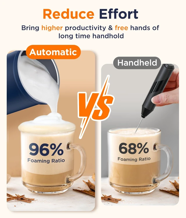 Alt view image 3 of 7 - Spacekey 4-in-1 Electric Milk Frother, Mute Mode, 10.1oz Milk Steamer | Dense Foam, Airy Foam, Cold Foam & Warm Milk, 5oz Frothing, 10.1oz Heating, Auto Shut-Off, Overheat Protection, Non-Stick