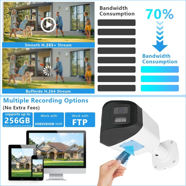 Alt view image 7 of 7 - Tennoz 4MP 180 Degree Dual Lens PoE IP Security Camera with Two Way Talk | AI Human Vehicle Detection, SD Card Slot(256GB), Full Color Night Vision, Must Work with NVRs or PoE Switch
