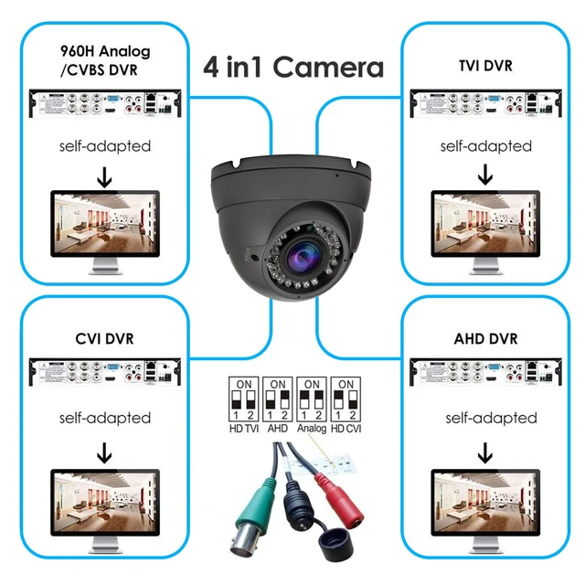 Alt view image 2 of 7 - 2MP Analog CCTV Camera 4-in-1 (TVI/AHD/CVI/960H/CVBS) Security Camera Grey | 2.8-12mm Varifocal Lens Analog Video Surveillance, Wide Angle Viewing Day & Night Indoor Outdoor Waterproof
