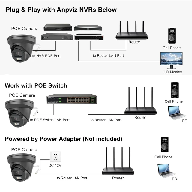 Alt view image 2 of 7 - Anpviz 4K PoE IP Camera Outdoor, 8MP Black Wired Turret Security Camera | Human Vehicle Detection, 2.8mm Lens, Smart Color Night Vision, Metal, Built-in Mic, IP67 Waterproof, WDR, IPC-D3083BD-S-N
