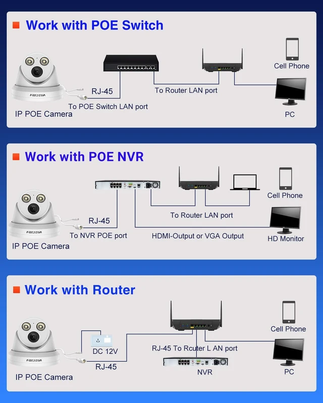 Alt view image 6 of 7 - VIKYLIN 5MP Full Color POE IP Security Camera,AI Human/Vehicle Detection,98ft Color Night Vision F1.0,Built in Mic, 2.8mm Lens,IP67,5MP@30fpsNDAA Compliant