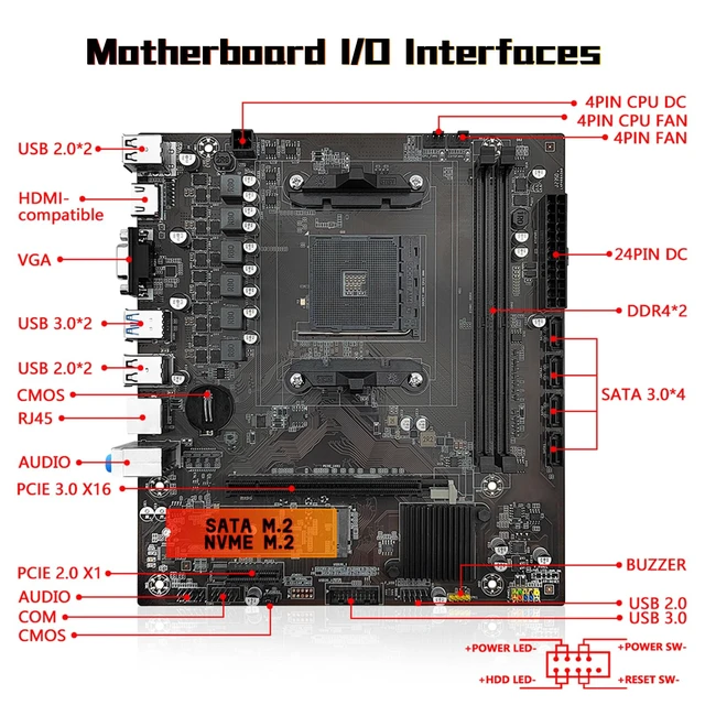 Alt view image 7 of 7 - SHANGZHAOYUAN B450 Motherboard DDR4 for AMD AM4 Ryzen 1-5th Processor | DDR4 Max 64GB, NVME/NGFF M.2, PCIe 3.0, SATA 3.0, USB 3.0, Gigabit LAN, HDMI-compatible