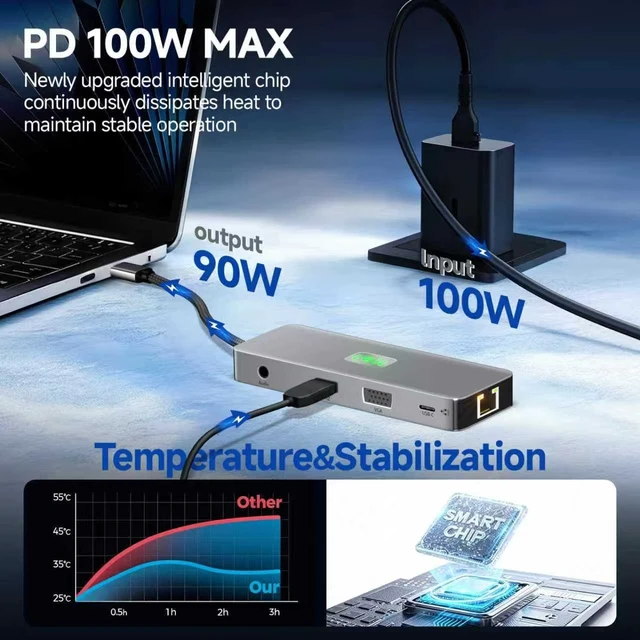 Alt view image 3 of 7 - USB C Docking Station Dual Monitor 11 in 1, 4K@60Hz HDMI & DisplayPort Hub with Gigabit Ethernet, 100W PD, USB 3.0, USB C, SD/TF Card Reader, Compatible with MacBook, Dell, HP, Lenovo, Surface