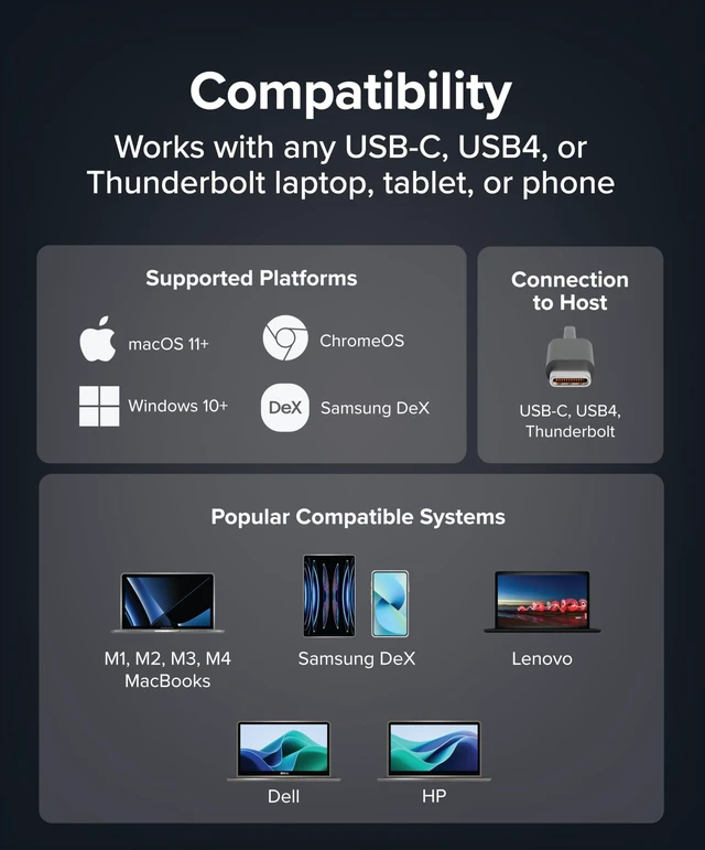 Alt view image 3 of 7 - Plugable USB-C Wired Cube Mini Docking Station | Compact HDMI, Gigabit Ethernet, and 3 USB Ports - Works with USB-C, USB4, and Thunderbolt, Macbook, Windows, Chromebook
