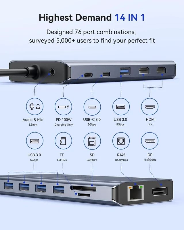 Alt view image 3 of 7 - USB C Laptop Docking Station, cakitte 14 in 1 Type C Hub Multiport Adapter with 3 Monitors, Dual HDMI, DP, Ethernet, SD/TF, Mic/Audio, PD,Compatible for MacBook Dell HP Lenovo (Grey)